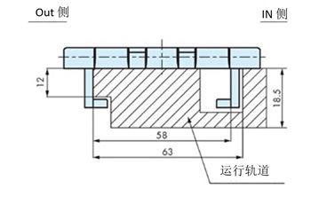 安装输送侧弯曲段的运行轨道
