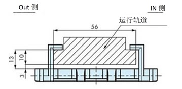 （附件滑动）