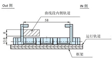 （顶板滑动）