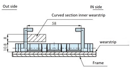 (Top plate sliding) 