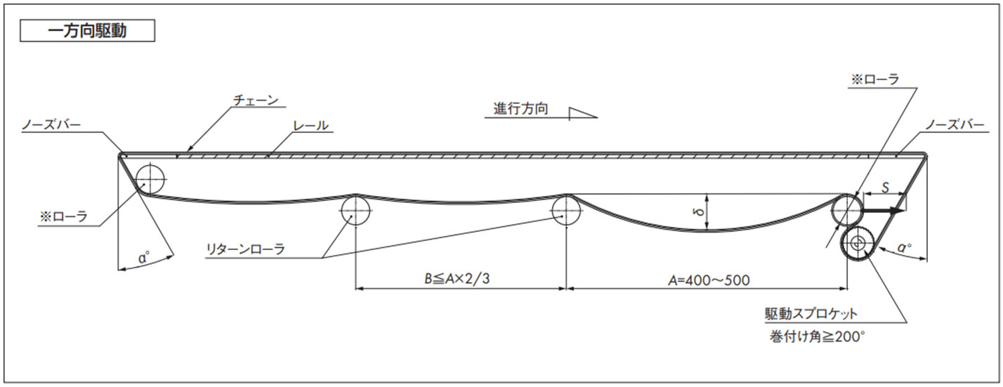 一方向駆動