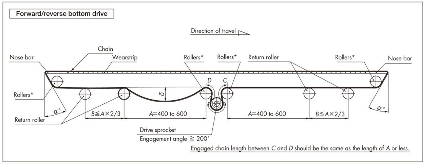 Forward/reverse bottom drive 