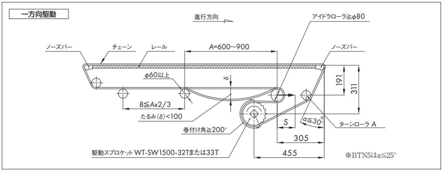 一方向駆動