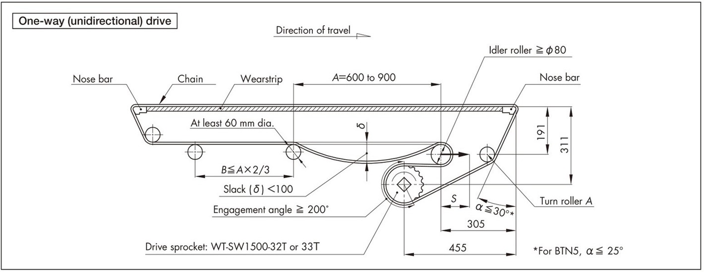 One-way (unidirectional) drive 