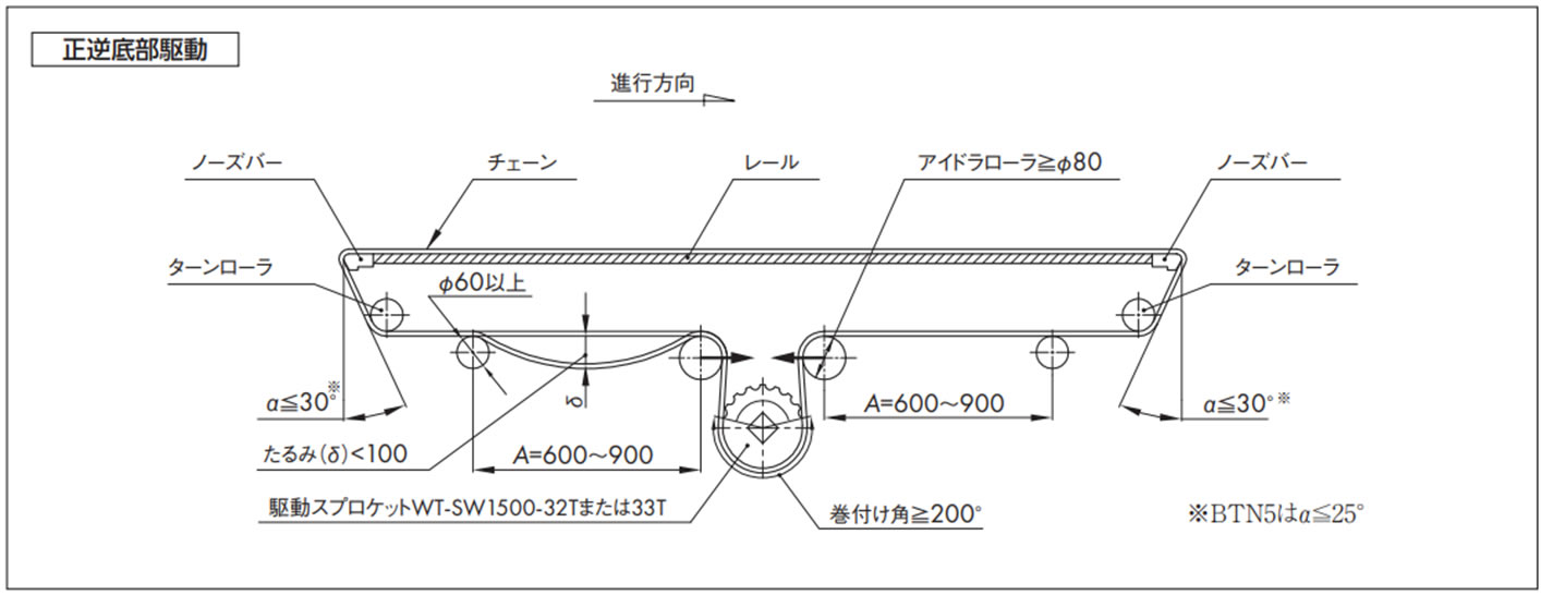 正逆底部駆動