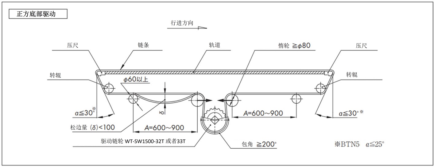 正反底部驱动