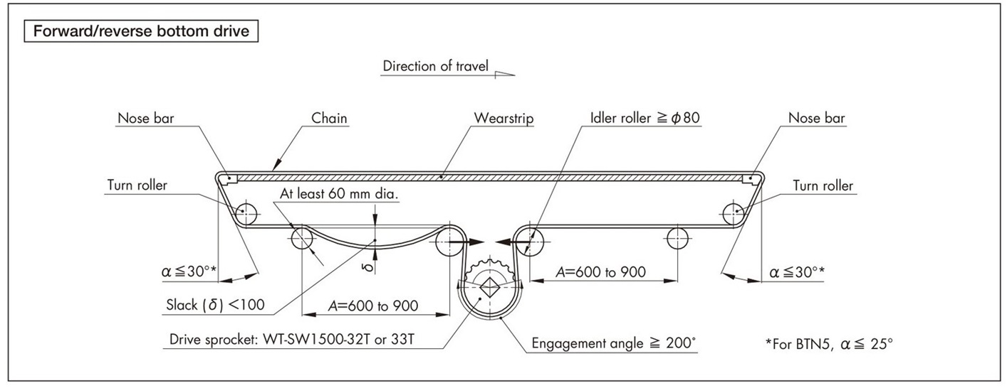 Forward/reverse bottom drive 