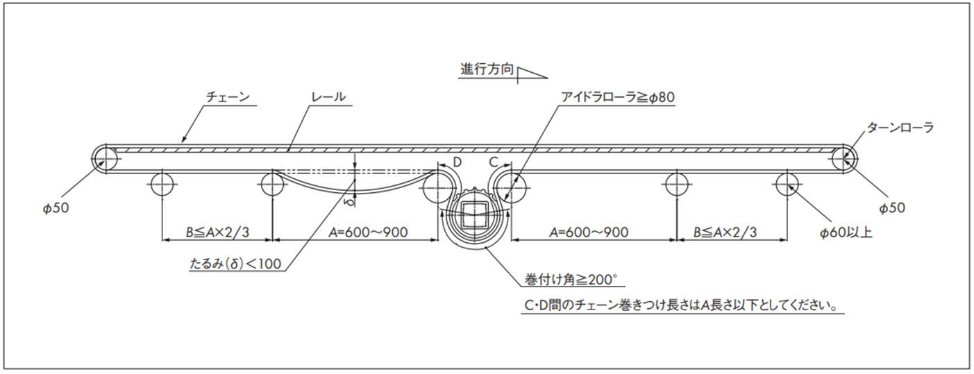 WT2520シリーズの正逆底部駆動のレイアウト