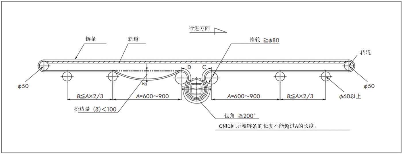 WT2520系列的正反底部驱动的布局