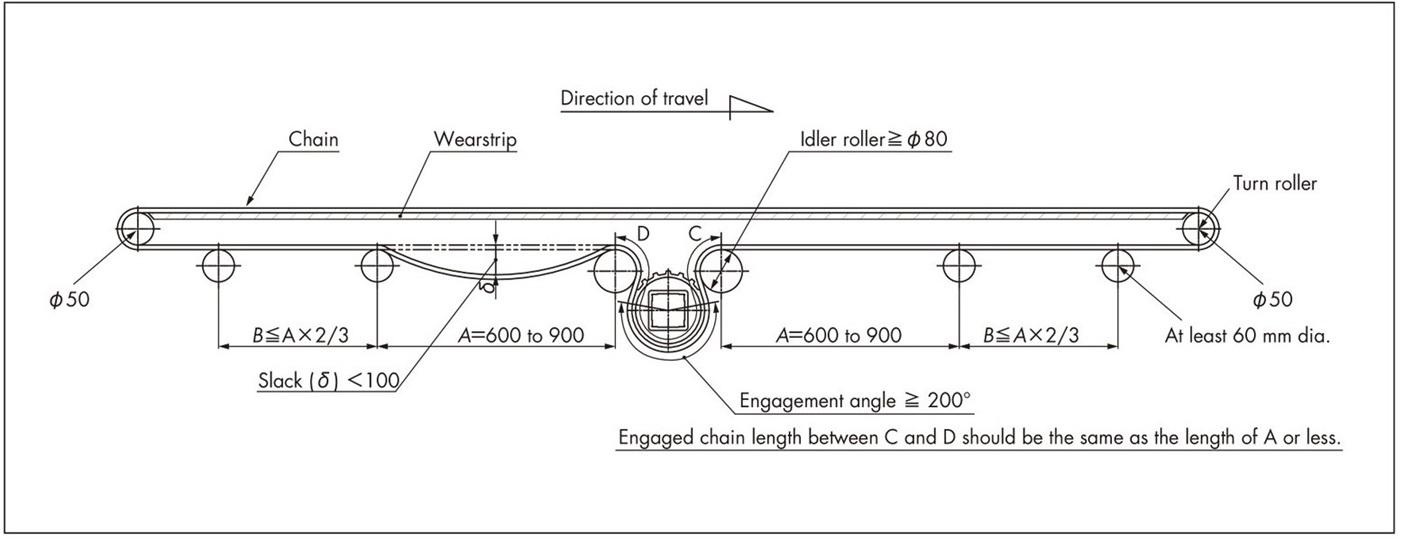 Layout of forward/reverse bottom drive for WT2520 series 