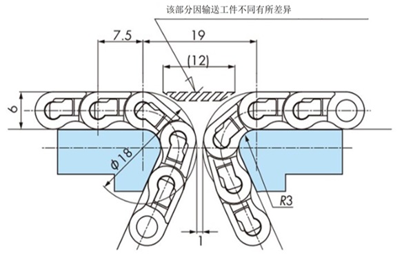 WT0700系列压尺的对接布局