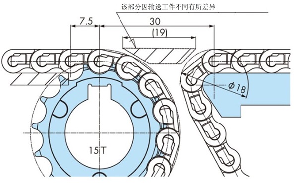 WT0700系列压尺和链轮的对接布局