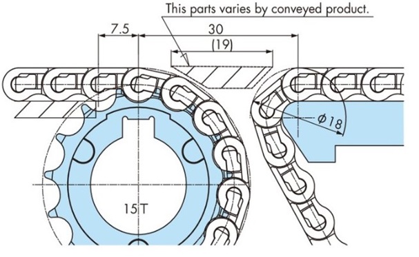 In-line layout of WT0700 series with nose bar and sprocket 