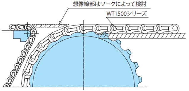 WT0700シリーズノーズバーとWT1500シリーズスプロケット突合せレイアウト