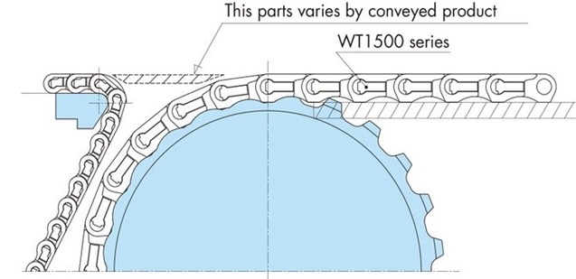 In-line layout of WT0700 series with nose bar and WT1500 series sprocket 