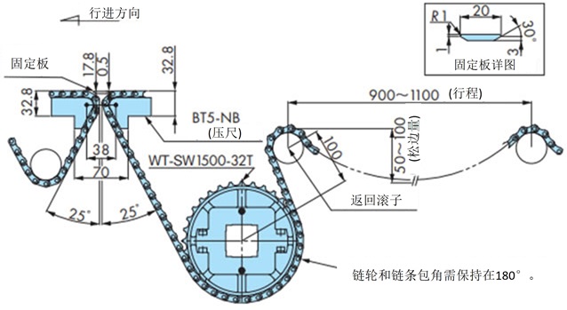 WT1500系列、BTN5的对接布局
