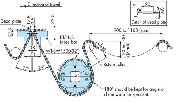 In-line layout of WT1500 series and BTN5 