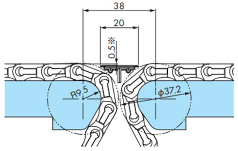 In-line layout of WT1500 and WT1510 series nose bar 