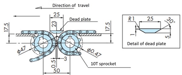 For straight transfer with 10T sprockets 