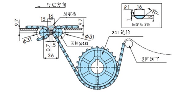 适用Φ18轴的直线移载