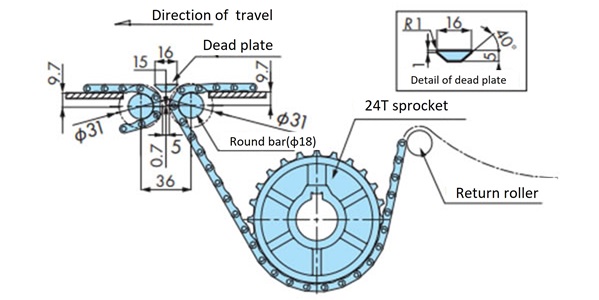 For straight transfer with round bar (φ18) 