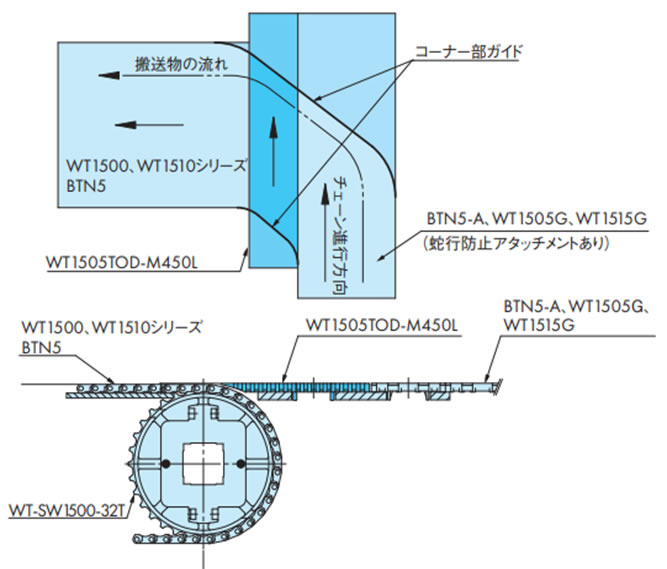 直交搬送レイアウト