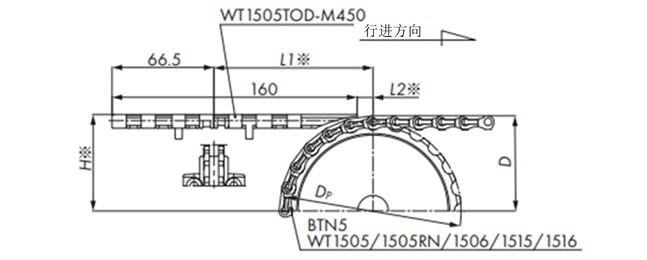 插入输送(WT1505TOD/WT1500)