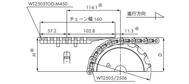 WT2505TOD-M450の場合