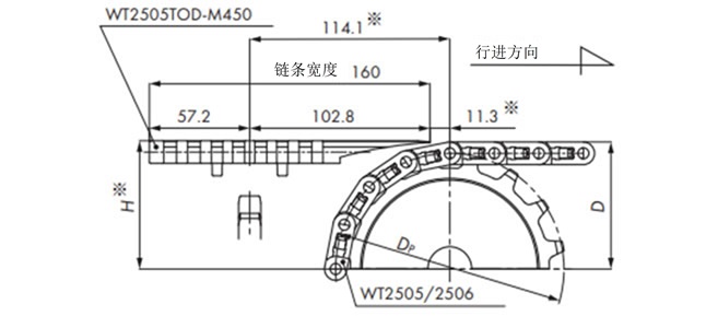WT2505TOD-M450的场合