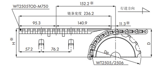 WT2505TOD-M750的场合