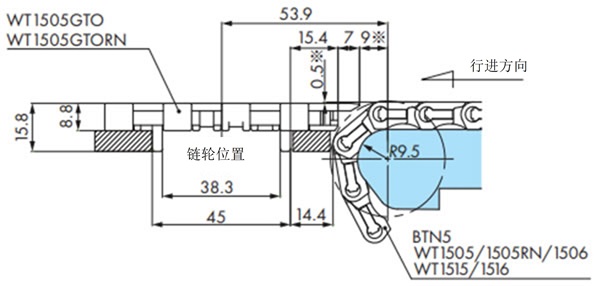排出输送(WT1505TOD/WT1500)