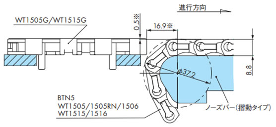 挿入搬送(WT1500/WT1505G/WT1515G)