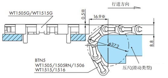 插入输送(WT1500/WT1505G/WT1515G)