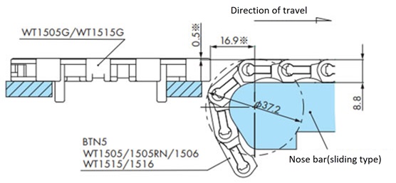 Insertion Conveyor (WT1500/WT1505G/WT1515G)