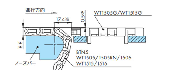排出搬送(WT1500/WT1505G/WT1515G)