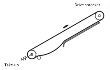 Take-up for inclined conveyors 