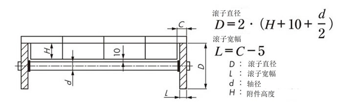 支撑滚子参考示例