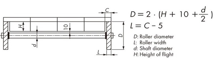 Roller support reference example 