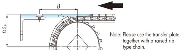 Installation of transfer plate 