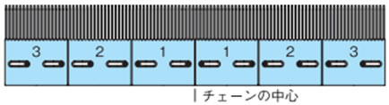 チェーンの中心