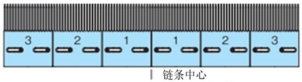 链条的中心