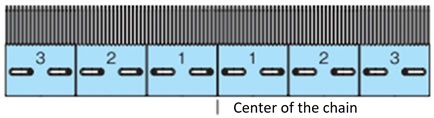Center of the chain 