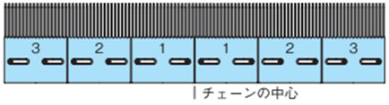 チェーンの中心