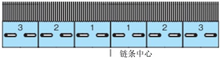 链条的中心