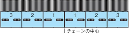 チェーンの中心