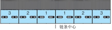 链条的中心