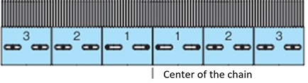 Center of the chain 