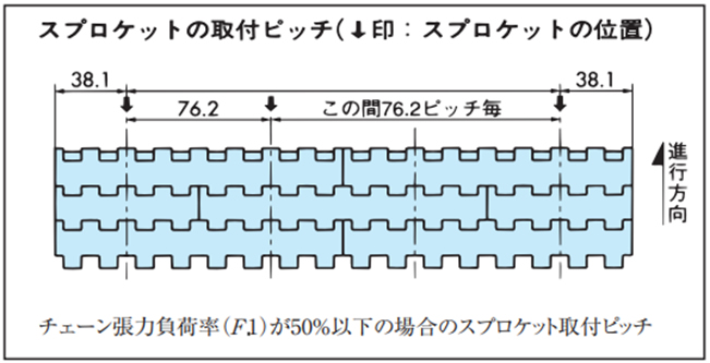 スプロケット取付ピッチの決定