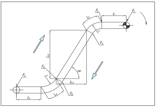 Calculating inclined movement (horizontal + inclined + horizontal)