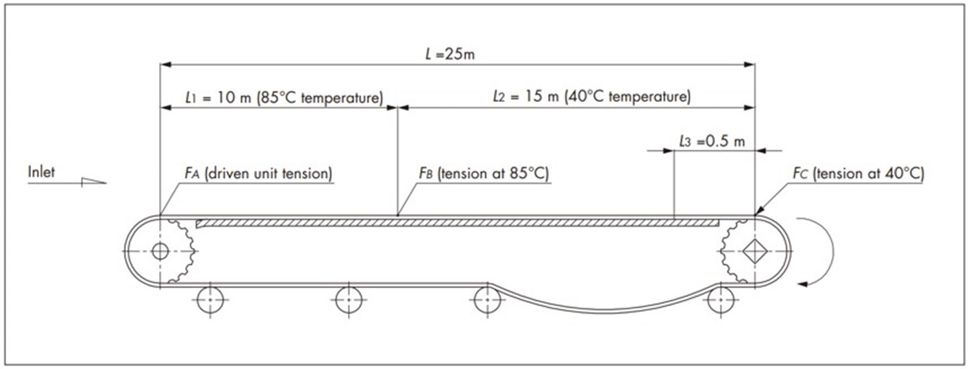 Special conveyors (pasteurizers, warmers, coolers)